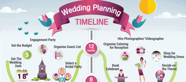 Wedding planning timeline.